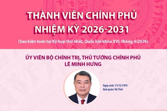 Thành viên Chính phủ nhiệm kỳ 2026-2031